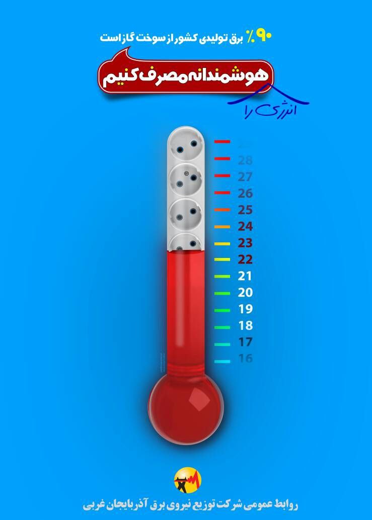 پوسترهای مصرف انرژی